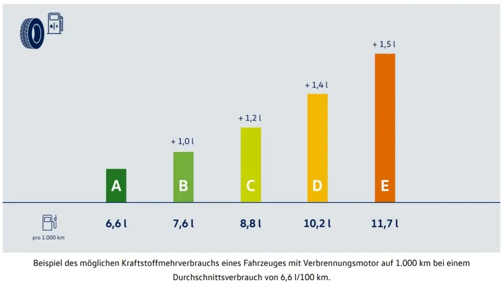 2021-10_kraftstoffeffizienz-edaef076
